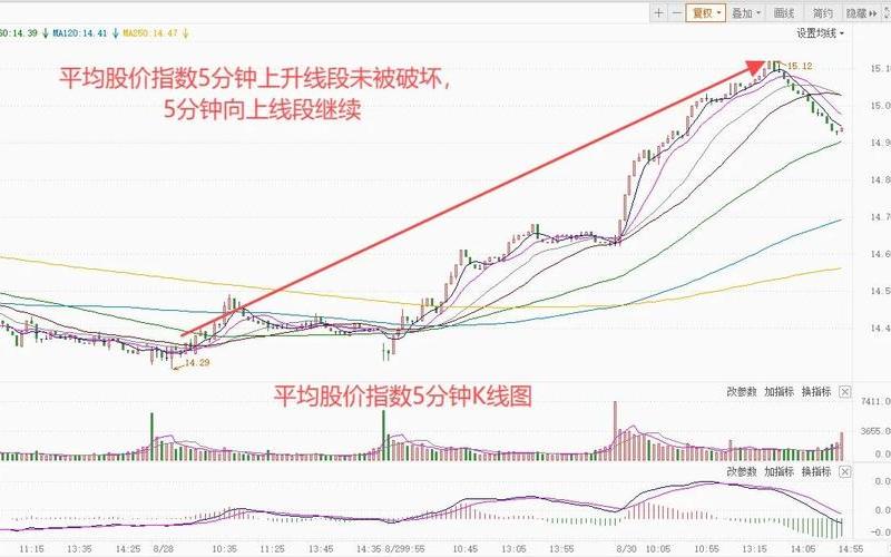 平均股价指数，大盘平均股价指数-第1张图片-金银屋