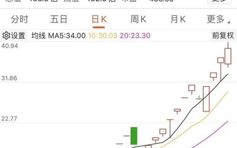 辰欣药业未来的十倍股-第1张图片-金银屋