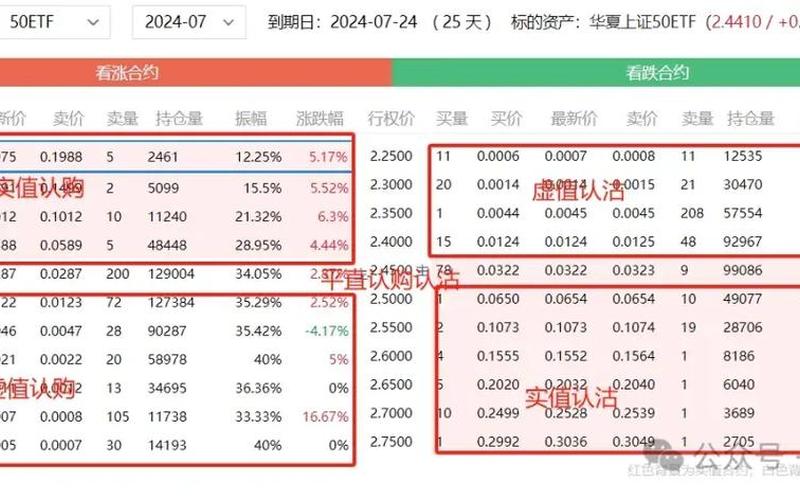 股票期权行权价-第1张图片-金银屋