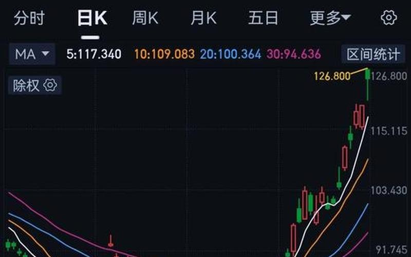 小鹏财经中国股市行情分析-第1张图片-金银屋