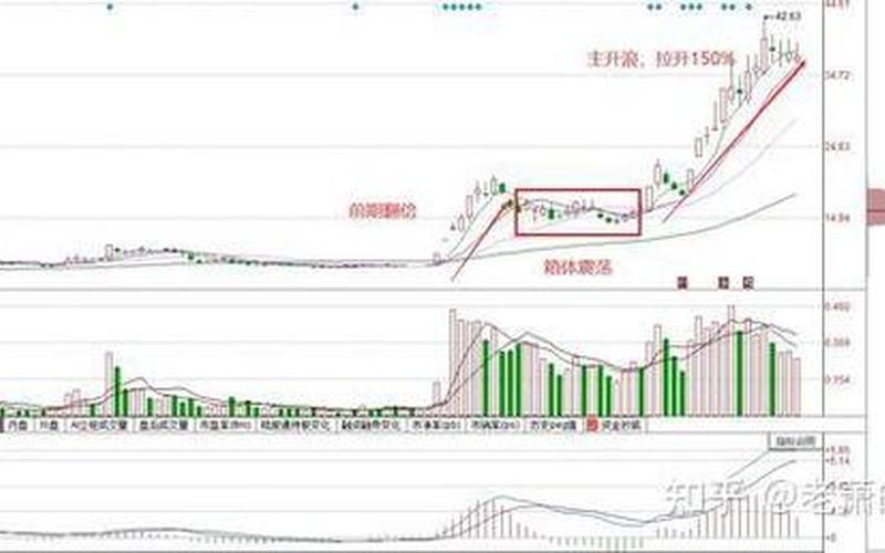 配资炒股的时候卖出股票的最佳时机-第1张图片-金银屋