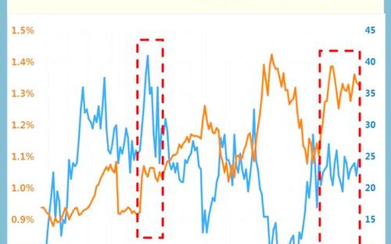 收益率和股价股息率的关系，股票收益和股息-第1张图片-金银屋