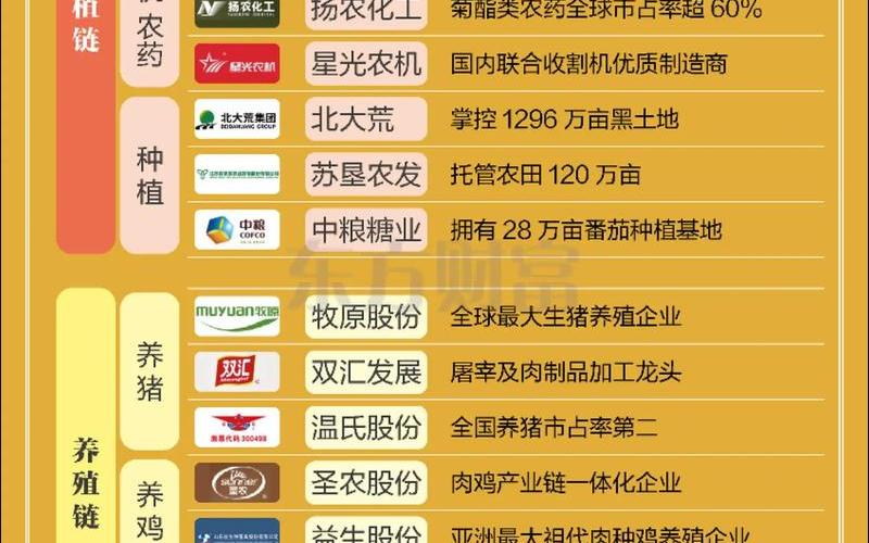 农产品股票消息-第1张图片-金银屋