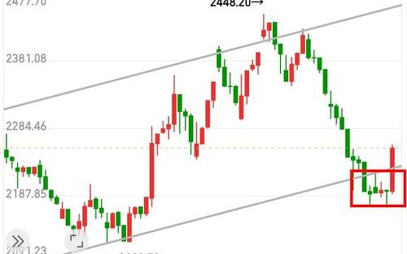 探底反弹,股票601958今日交易走势分析-第1张图片-金银屋 探底反弹,股票601958今日交易走势分析-第1张图片-金银屋