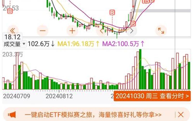 紫光国微的配资炒股行情-第1张图片-金银屋 紫光国微的配资炒股行情-第1张图片-金银屋