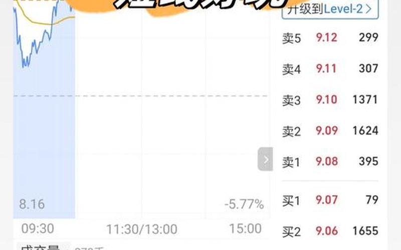 同力重工股票分析:投资者需注意的三个问题-第1张图片-金银屋 同力重工股票分析:投资者需注意的三个问题-第1张图片-金银屋