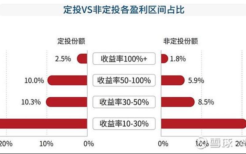 基金定投与购买的区别-第1张图片-金银屋