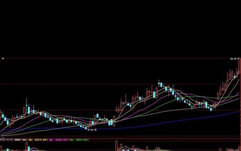 个股放量十字星-第1张图片-金银屋 个股放量十字星-第1张图片-金银屋
