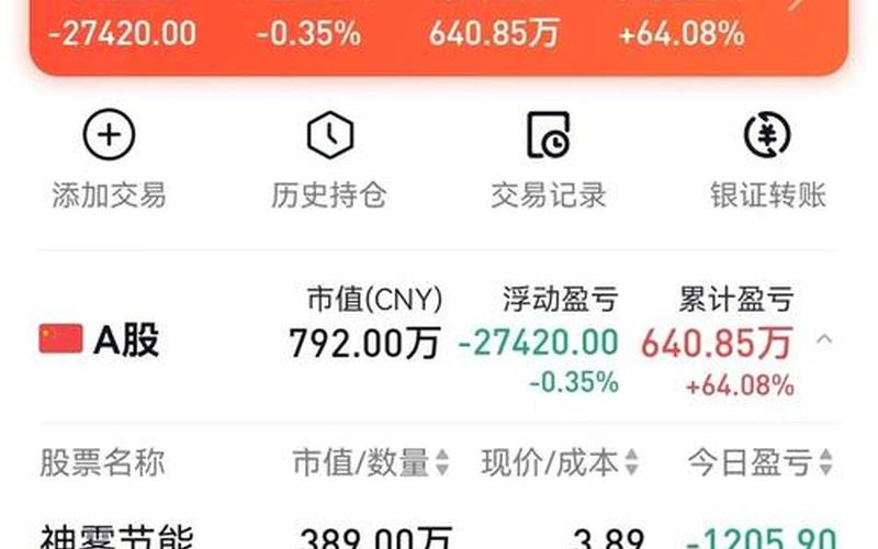 慈铭体检的股票配资行情-第1张图片-金银屋