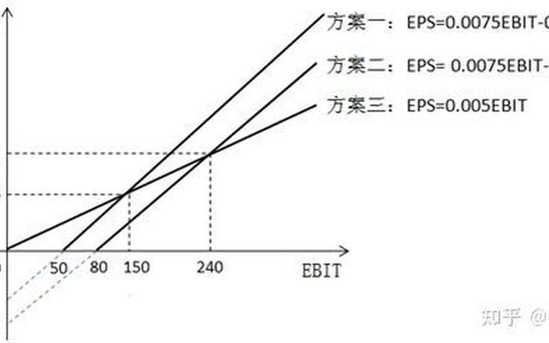 什么是普通股股利与每股收益的比值-第1张图片-金银屋 什么是普通股股利与每股收益的比值-第1张图片-金银屋