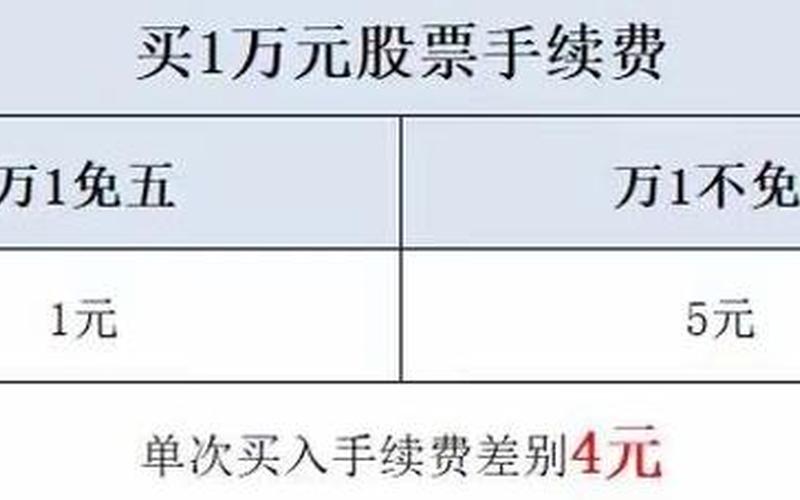 交易一万元股票一买一卖手续费-第1张图片-金银屋