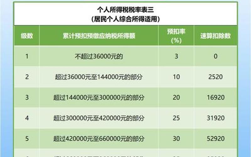 外籍个人取得股息红利所得，外籍个人取得股息红利所得怎么算-第1张图片-金银屋