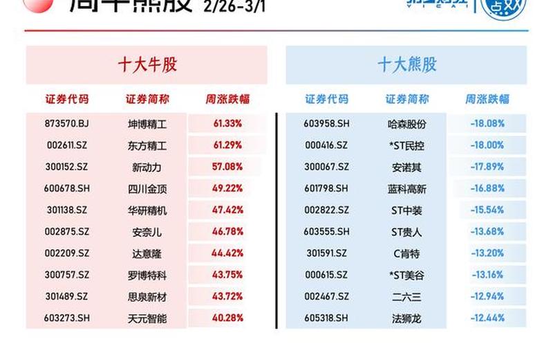 环保股票龙头股股票-第1张图片-金银屋