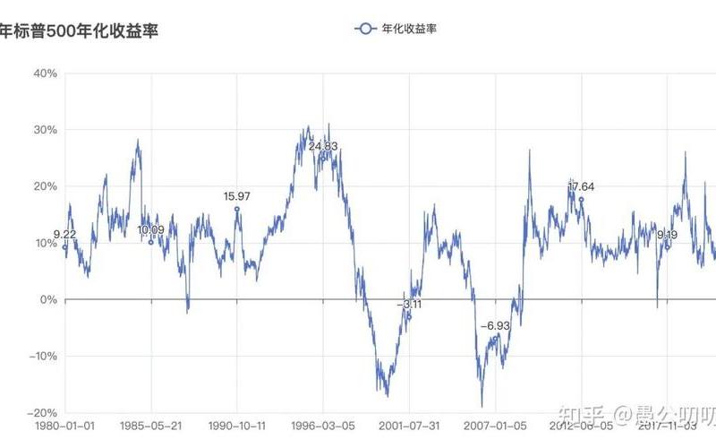 美股股息率计算方式，美股股息率计算方式是什么-第1张图片-金银屋