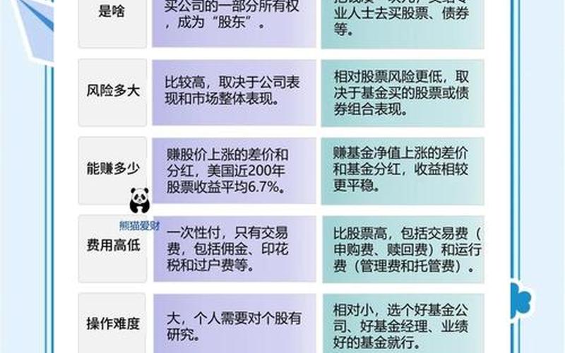 买基金和炒股配资的区别-第1张图片-金银屋