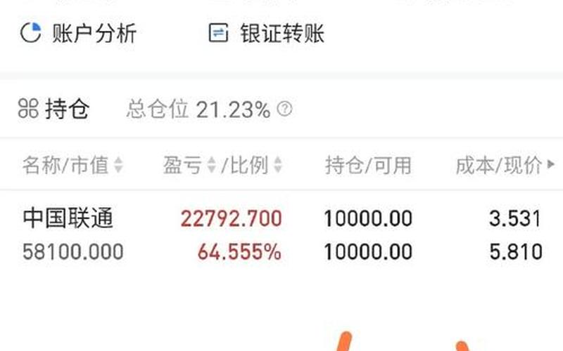 中国联通最近配资炒股行情-第1张图片-金银屋 中国联通最近配资炒股行情-第1张图片-金银屋