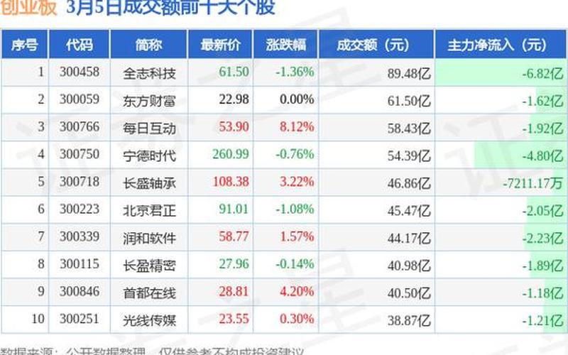 创业板股票配资当天买当天能卖吗-第1张图片-金银屋