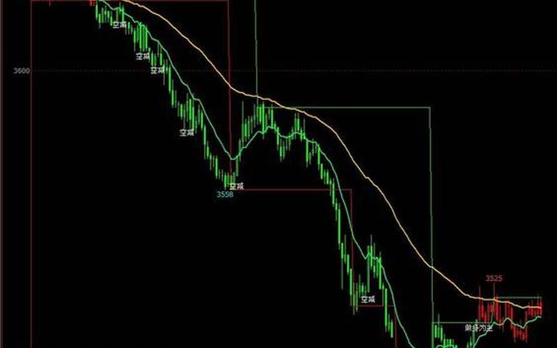 股票市场量化交易-第1张图片-金银屋 股票市场量化交易-第1张图片-金银屋