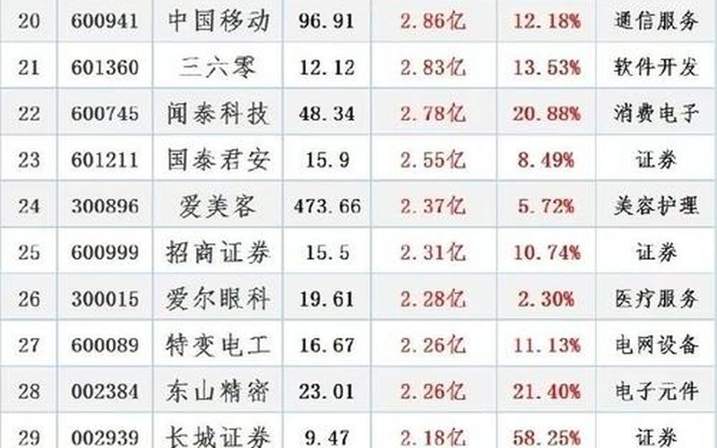 昨天北上资金买入个股一览（北上资金最新动向）-第1张图片-金银屋
