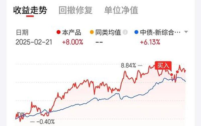 汇添富精选美元债:稳健投资的首选-第1张图片-金银屋 汇添富精选美元债:稳健投资的首选-第1张图片-金银屋