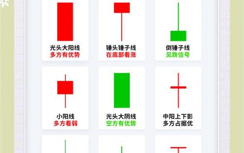 看K线的基本知识-第1张图片-金银屋