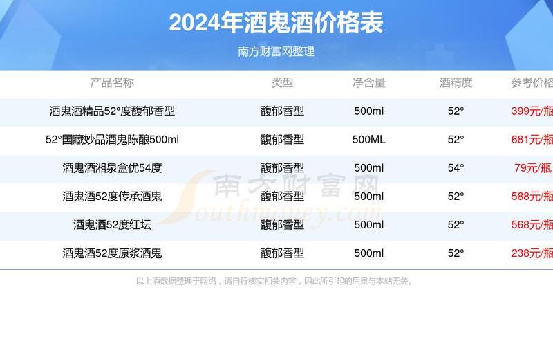 酒鬼酒的股票配资行情-第1张图片-金银屋