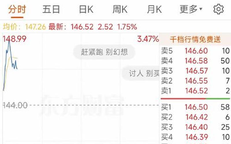 五粮液股息率和分红率，五粮液股息率和分红率一样吗-第1张图片-金银屋
