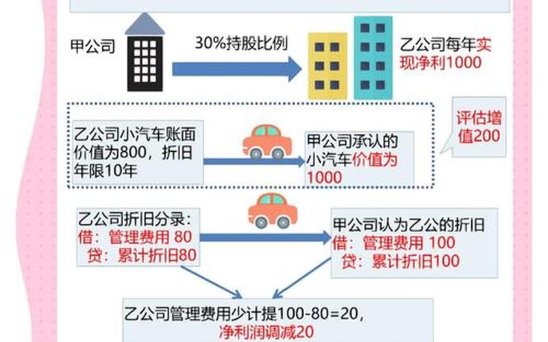长期股权投资纳税调整-第1张图片-金银屋