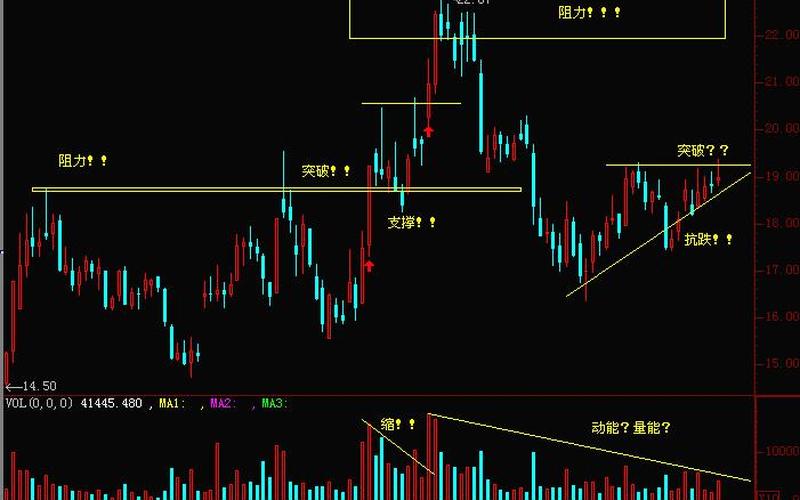 短线和超短线区别-第1张图片-金银屋 短线和超短线区别-第1张图片-金银屋