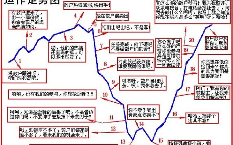 股市行情分析脸型-第1张图片-金银屋