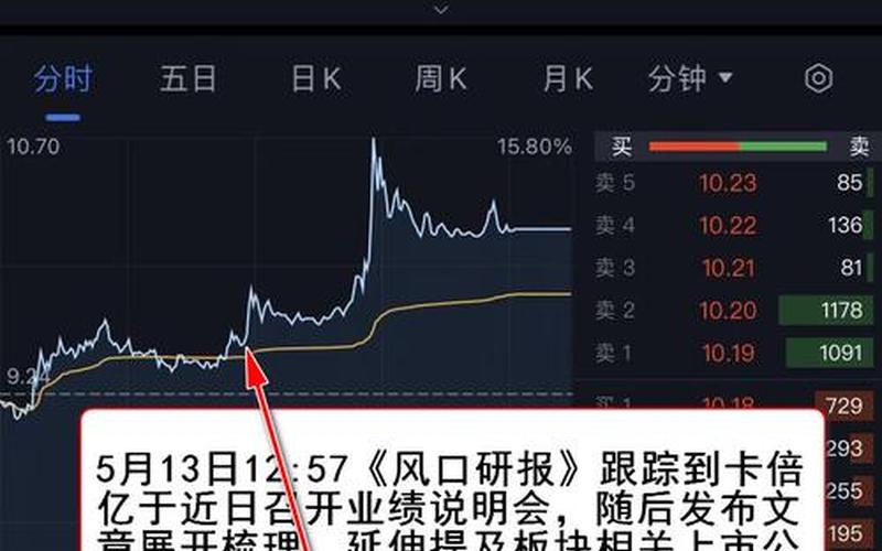 配资炒股行情不好影响的行业-第1张图片-金银屋 配资炒股行情不好影响的行业-第1张图片-金银屋