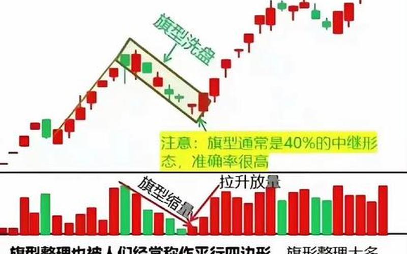 配资炒股配资的变化表现为三种趋势-第1张图片-金银屋