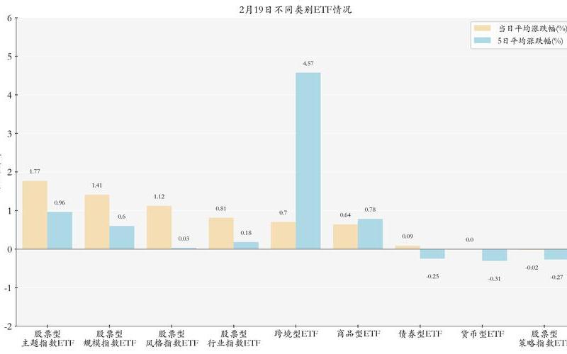 可变收益ETF的配资炒股行情-第1张图片-金银屋 可变收益ETF的配资炒股行情-第1张图片-金银屋