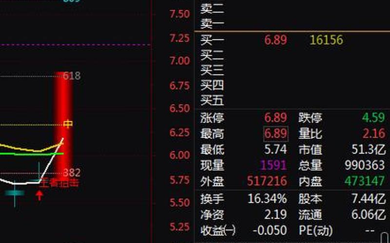 300177中海达，300177中海达赢家-第1张图片-金银屋