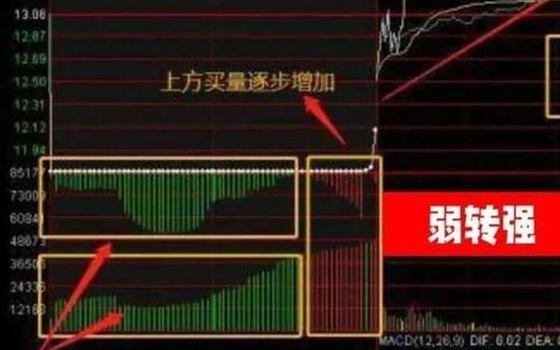 最牛超短线选股方法（集合竞价选股法）-第1张图片-金银屋
