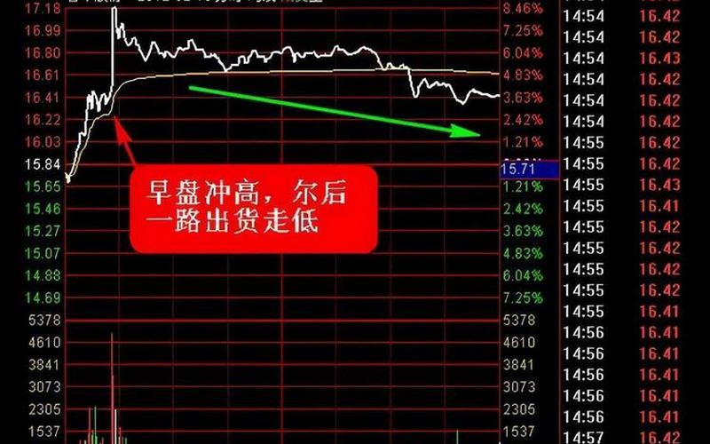 大盘的黄线白线：揭示大势行情的秘密-第1张图片-金银屋