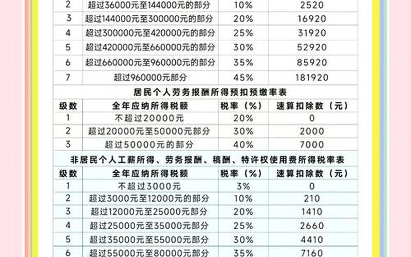 分股息交预提所得税，分配股息税率-第1张图片-金银屋