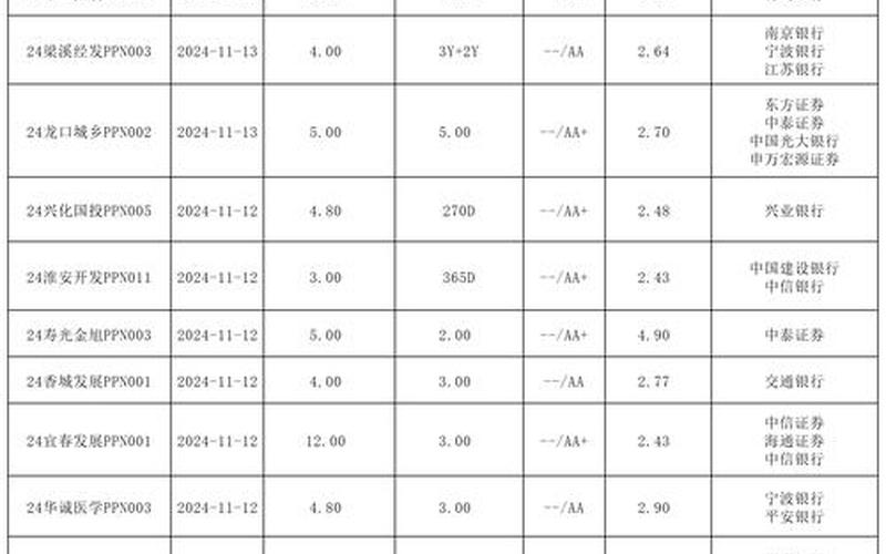 发行私募债券的条件 私募债风险大不大-第1张图片-金银屋