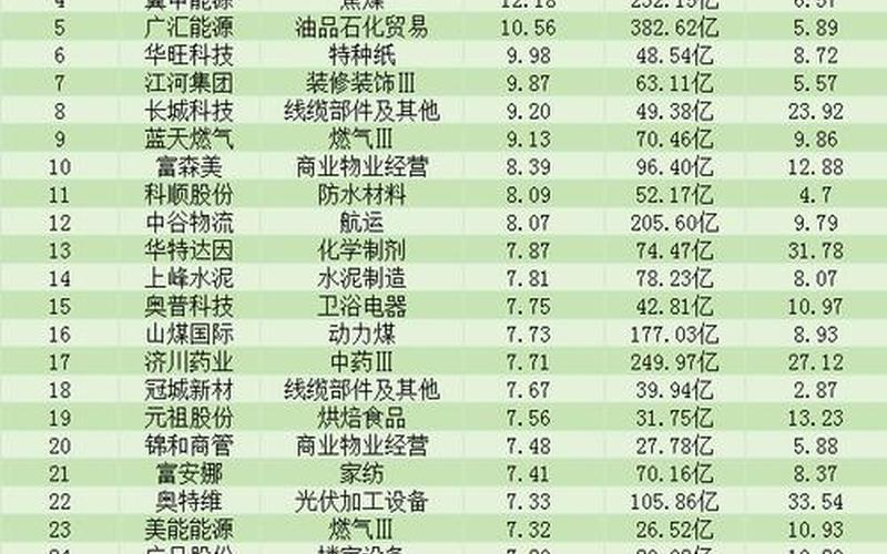 企业的股息红利收入，企业的股息红利收入包括-第1张图片-金银屋