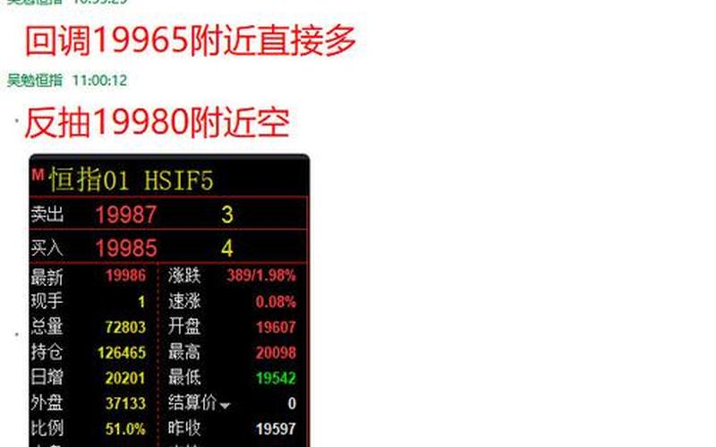 恒生指数有哪些期货 恒生指数指标期货-第1张图片-金银屋