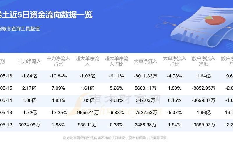北方稀土股息率,北方稀土最新消息是利空还是利好-第1张图片-金银屋 北方稀土股息率,北方稀土最新消息是利空还是利好-第1张图片-金银屋