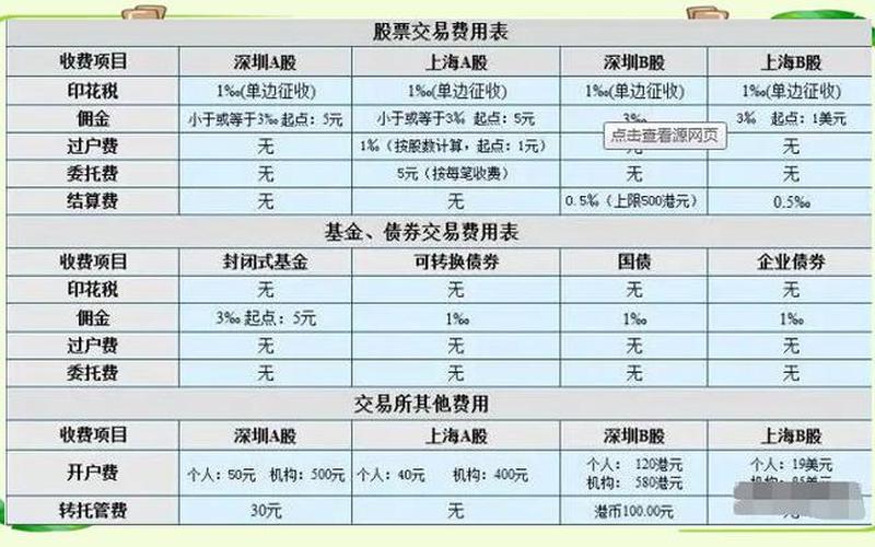 股票交易的税费和佣金-第1张图片-金银屋