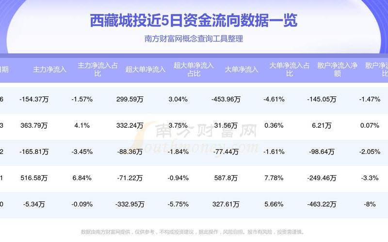 西藏城投，西藏城投股份-第1张图片-金银屋