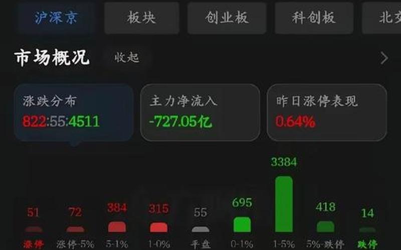 揭秘大盛微电股票的行情走势与未来发展前景-第1张图片-金银屋 揭秘大盛微电股票的行情走势与未来发展前景-第1张图片-金银屋