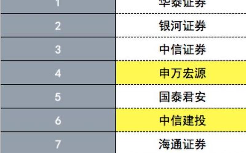 股票开户排名前十的券商-第1张图片-金银屋 股票开户排名前十的券商-第1张图片-金银屋
