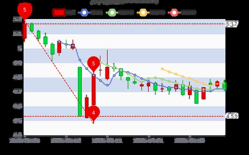方大炭素股票诊断-第1张图片-金银屋