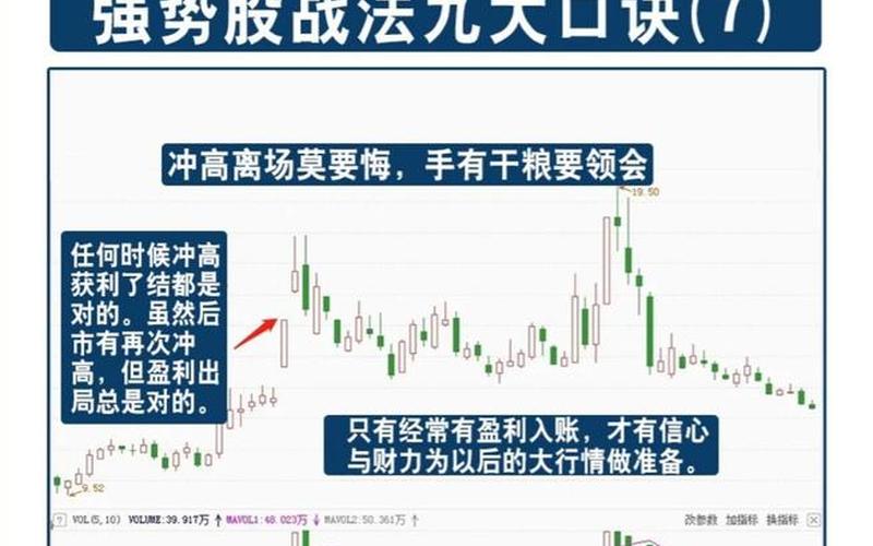 在股票市场中投资失利怎么办？炒股配资专家带你了解-第1张图片-金银屋