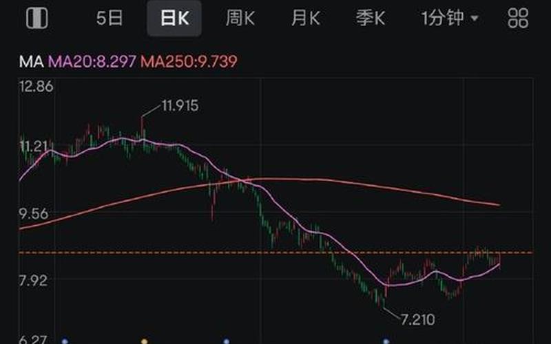 美股平均股息率，美股平均股息率是多少-第1张图片-金银屋