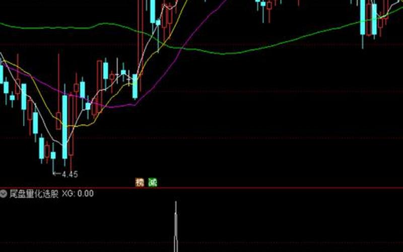 尾盘买卖股票技巧-第1张图片-金银屋