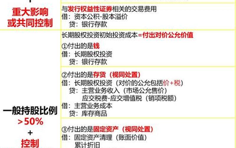 长期股权投资的取得方式包括-第1张图片-金银屋 长期股权投资的取得方式包括-第1张图片-金银屋